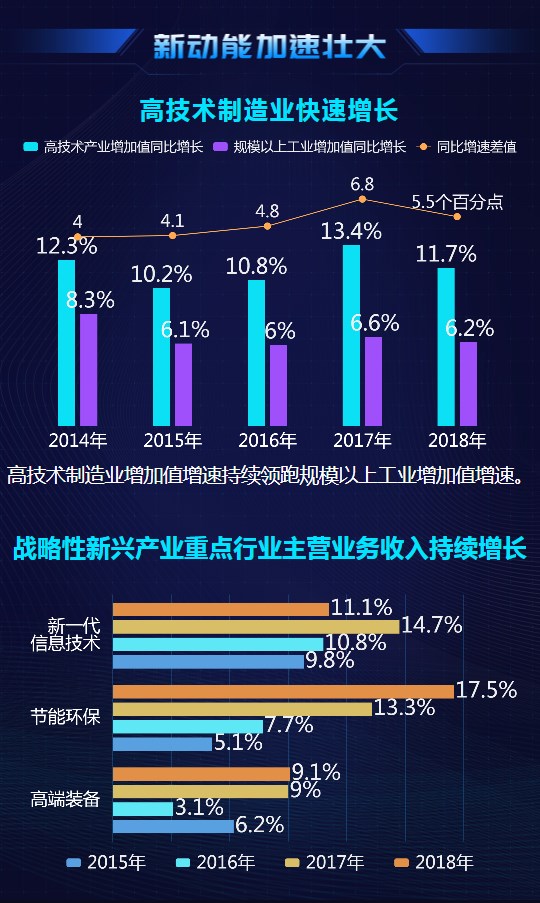 大數(shù)據(jù)@你！“雙創(chuàng)”升級的亮點(diǎn)在這里