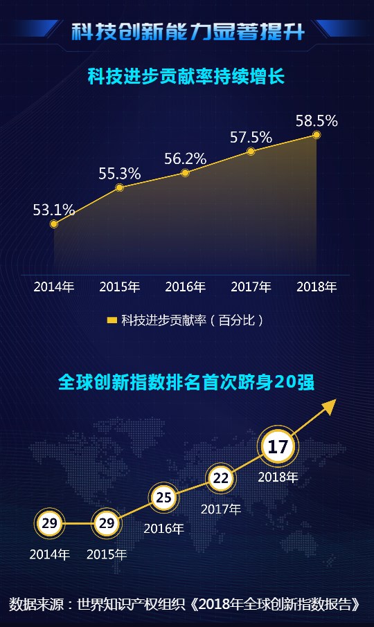大數(shù)據(jù)@你！“雙創(chuàng)”升級的亮點(diǎn)在這里