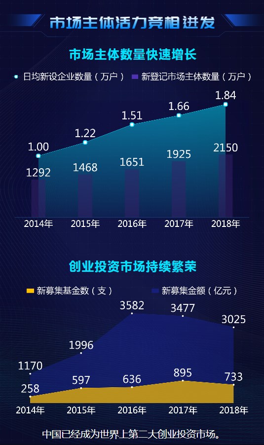 大數(shù)據(jù)@你！“雙創(chuàng)”升級的亮點(diǎn)在這里