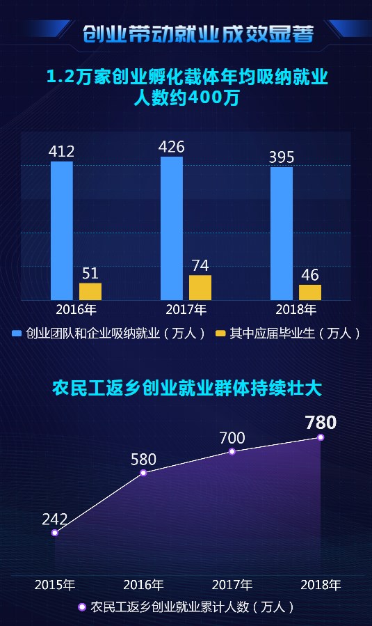 大數(shù)據(jù)@你！“雙創(chuàng)”升級的亮點(diǎn)在這里