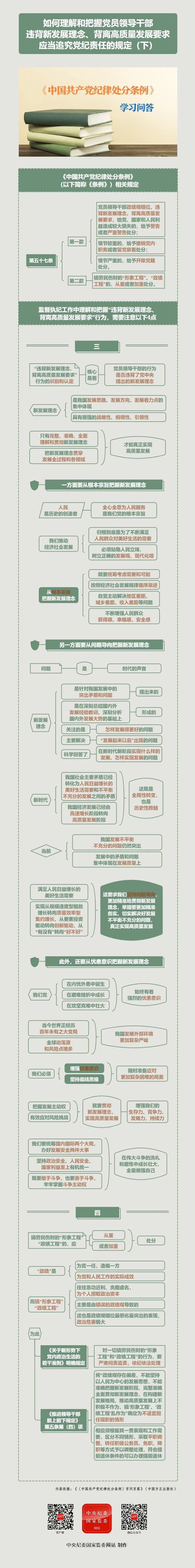 紀律處分條例·學習問答丨如何理解和把握黨員領導干部違背新發(fā)展理念、背離高質(zhì)量發(fā)展要求應當追究黨紀責任的規(guī)定（下）