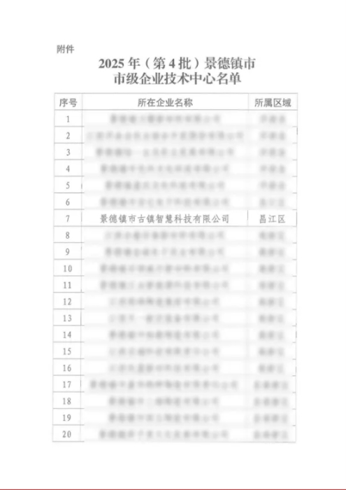 喜報！市古鎮(zhèn)智慧公司成功通過市級企業(yè)技術(shù)中心認定